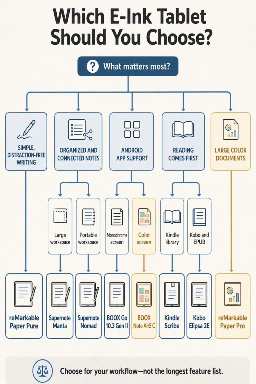 e-ink tablets comparison