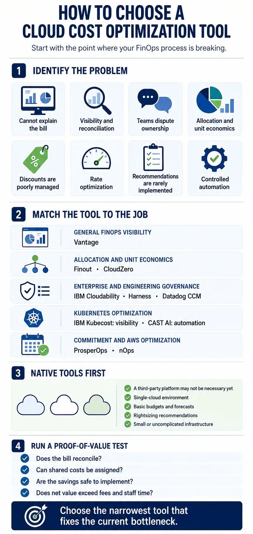 how to choose Cloud Cost Optimization Tool