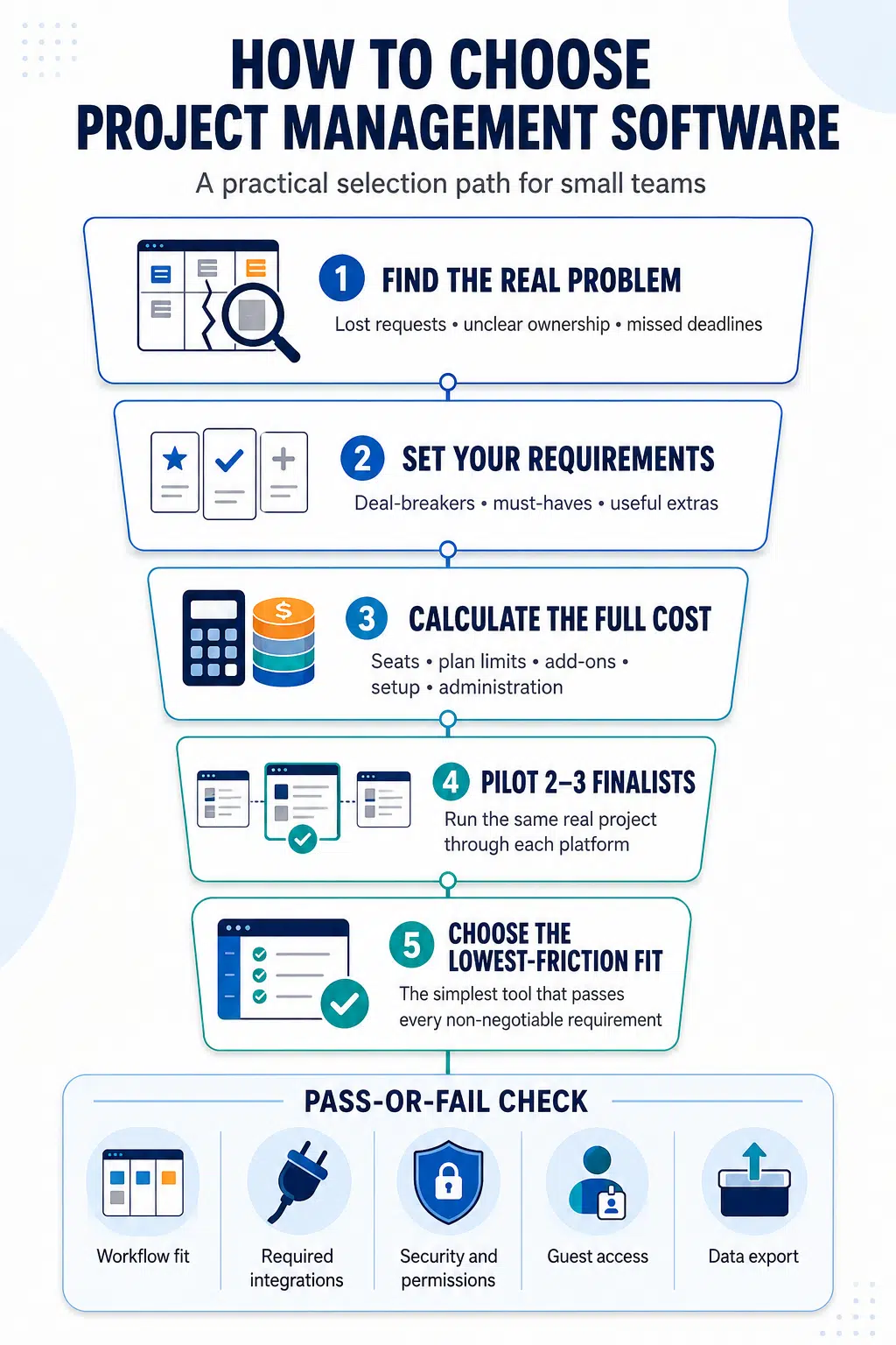 how to choose a project management tools