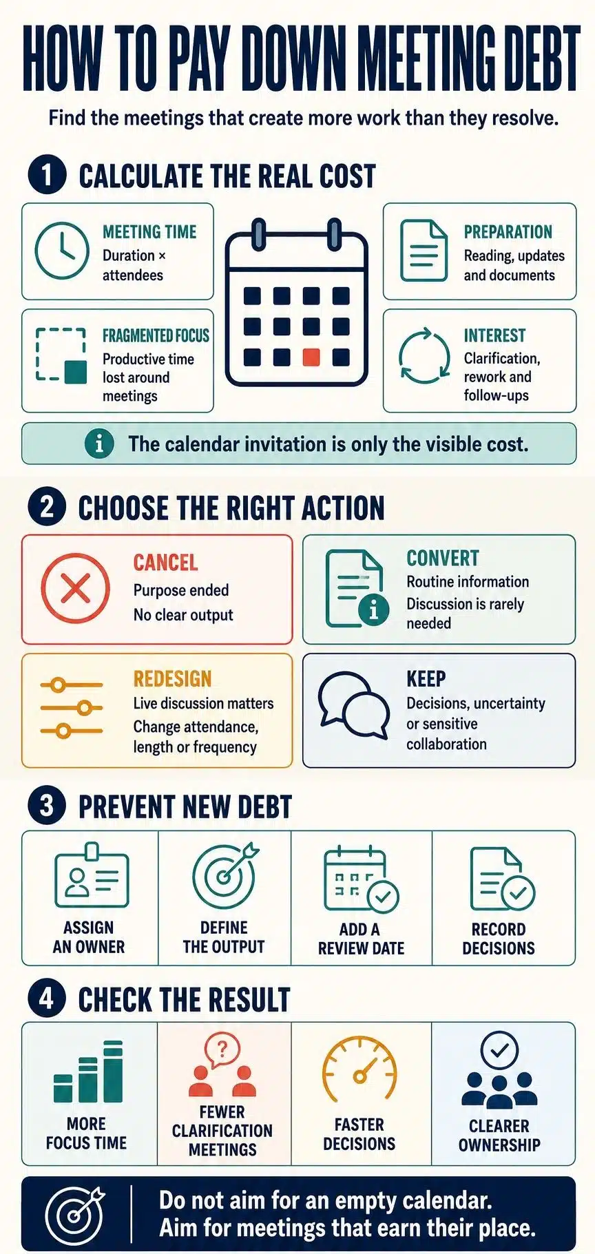 how to pay meeting debt