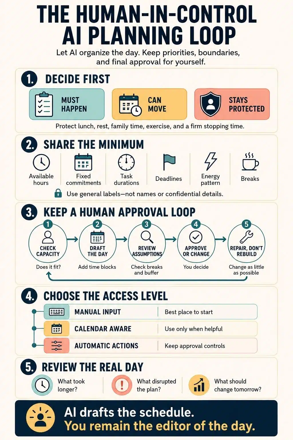 human in control ai planning loop