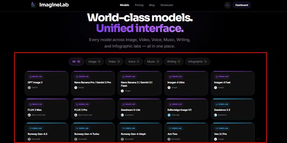 imaginelab models