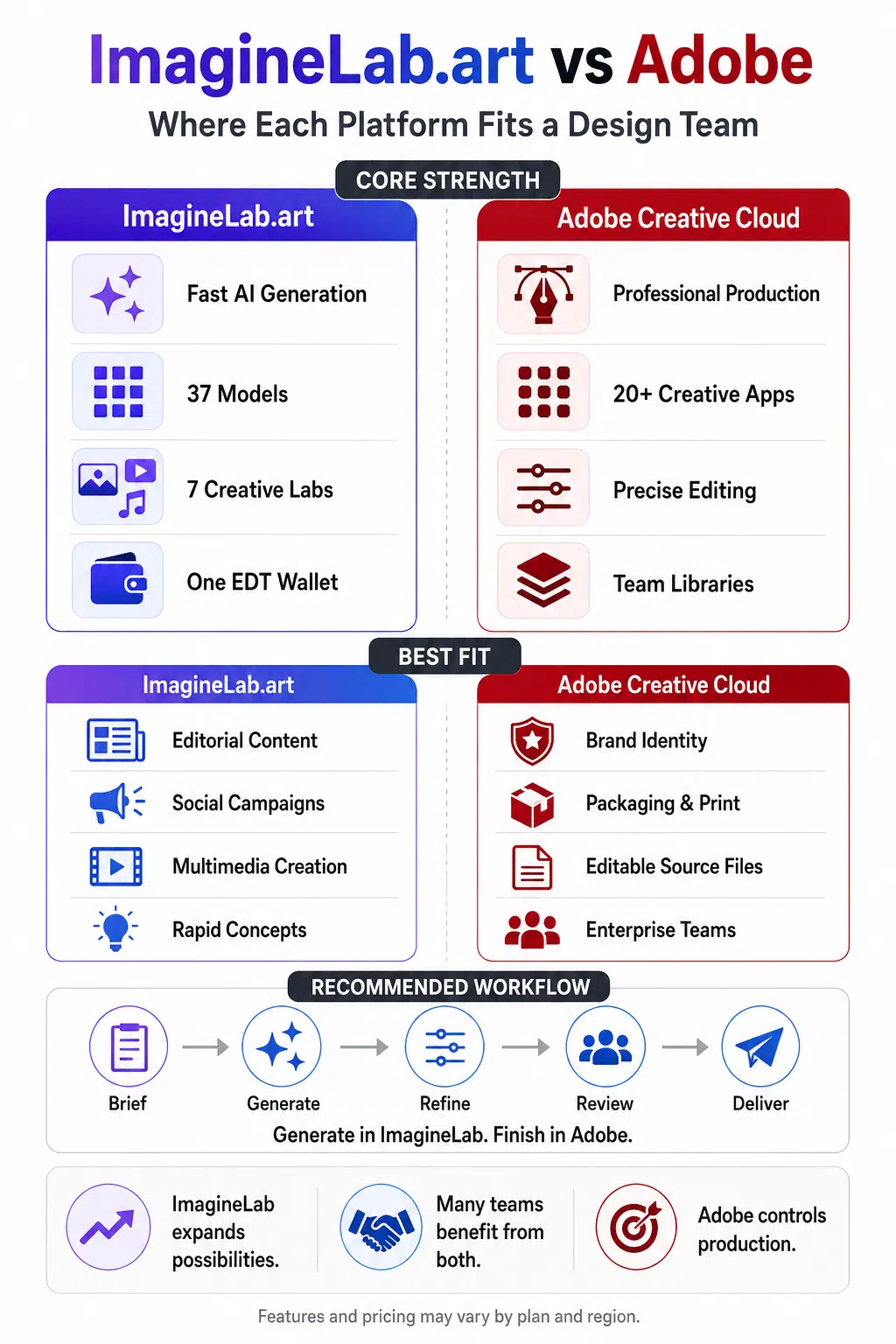 imaginelab.art vs adobe which one should you choose