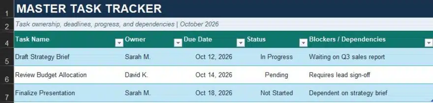 Master task tracker showing task owners, due dates, statuses, and blockers to help viewers understand project responsibility and deadline tracking.