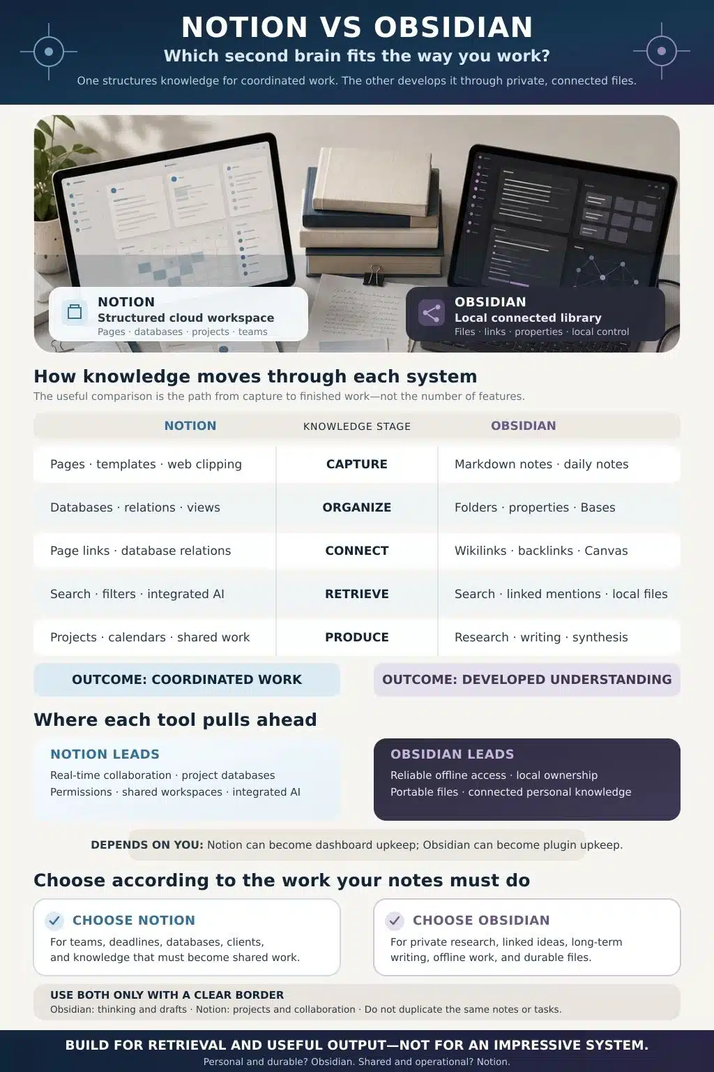 notion vs obsidian practical comparison