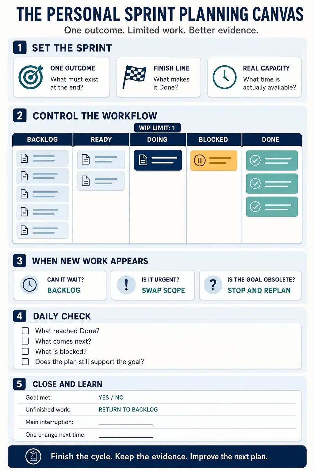 personal sprint planning canvas