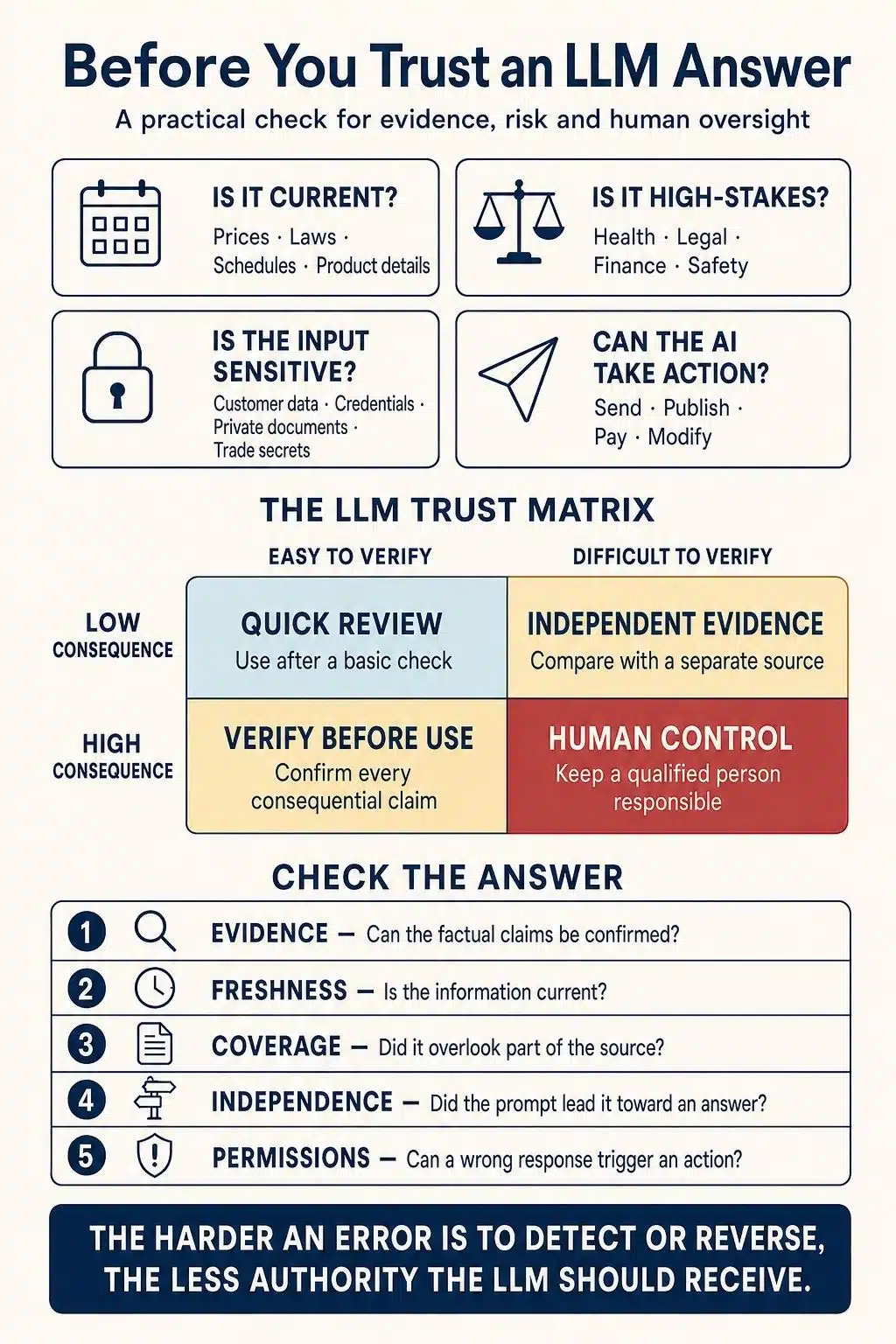 practical check before trusting llm answer