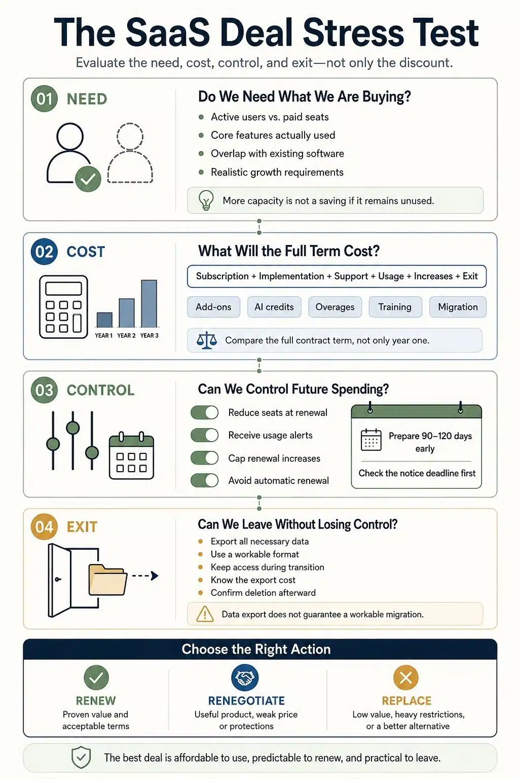 saas deal stress test