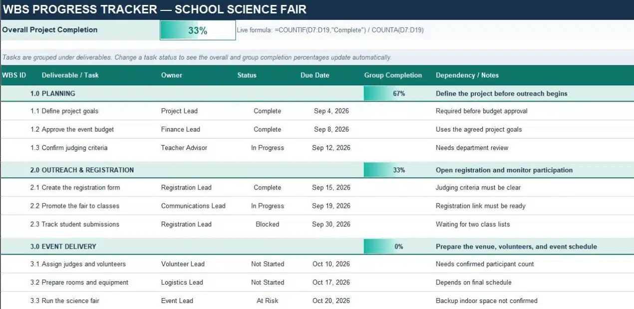 WBS progress tracker for a school science fair showing grouped tasks, owners, statuses, deadlines, dependencies, and automatic completion percentages.