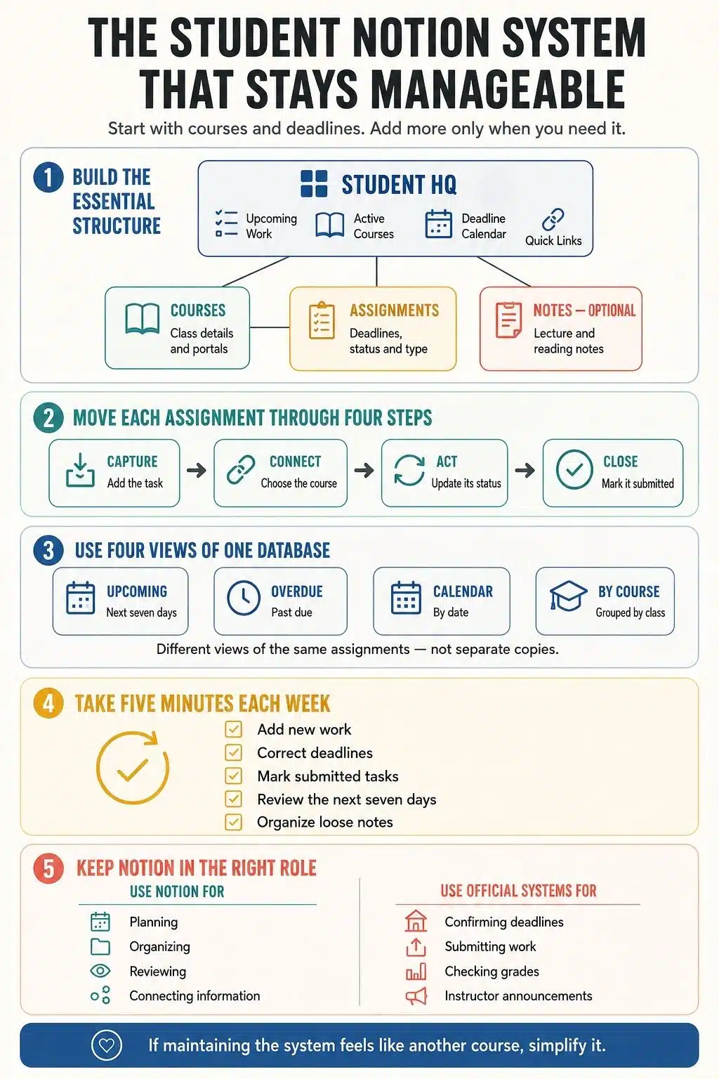 student notion system that stays manageable