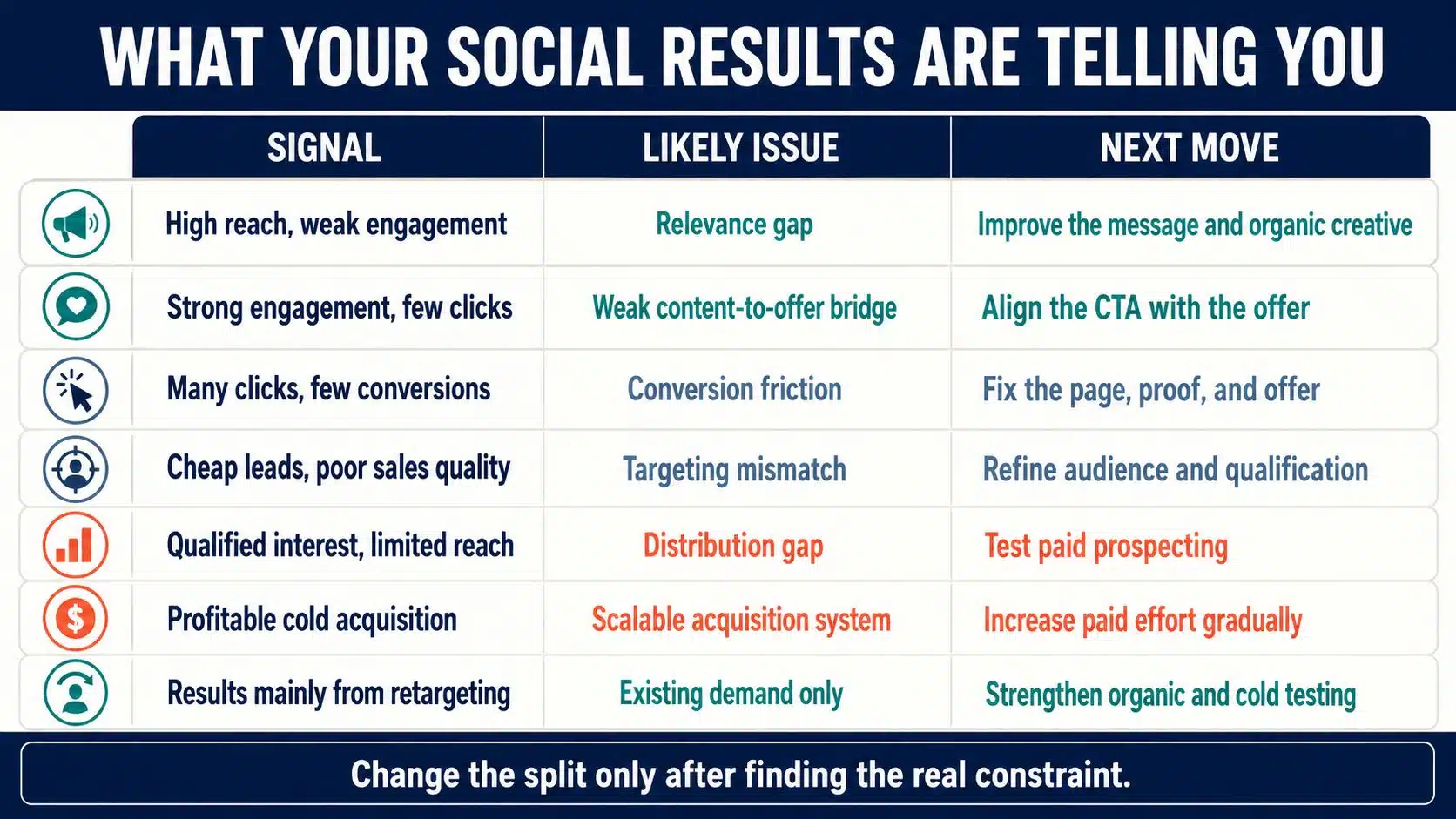 what social result means