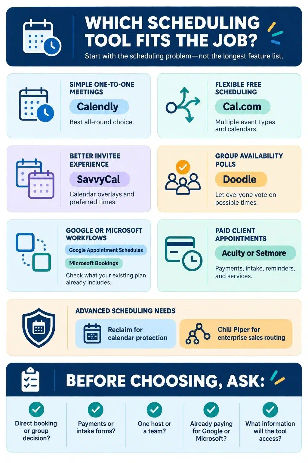 which Scheduling Tools fits the job