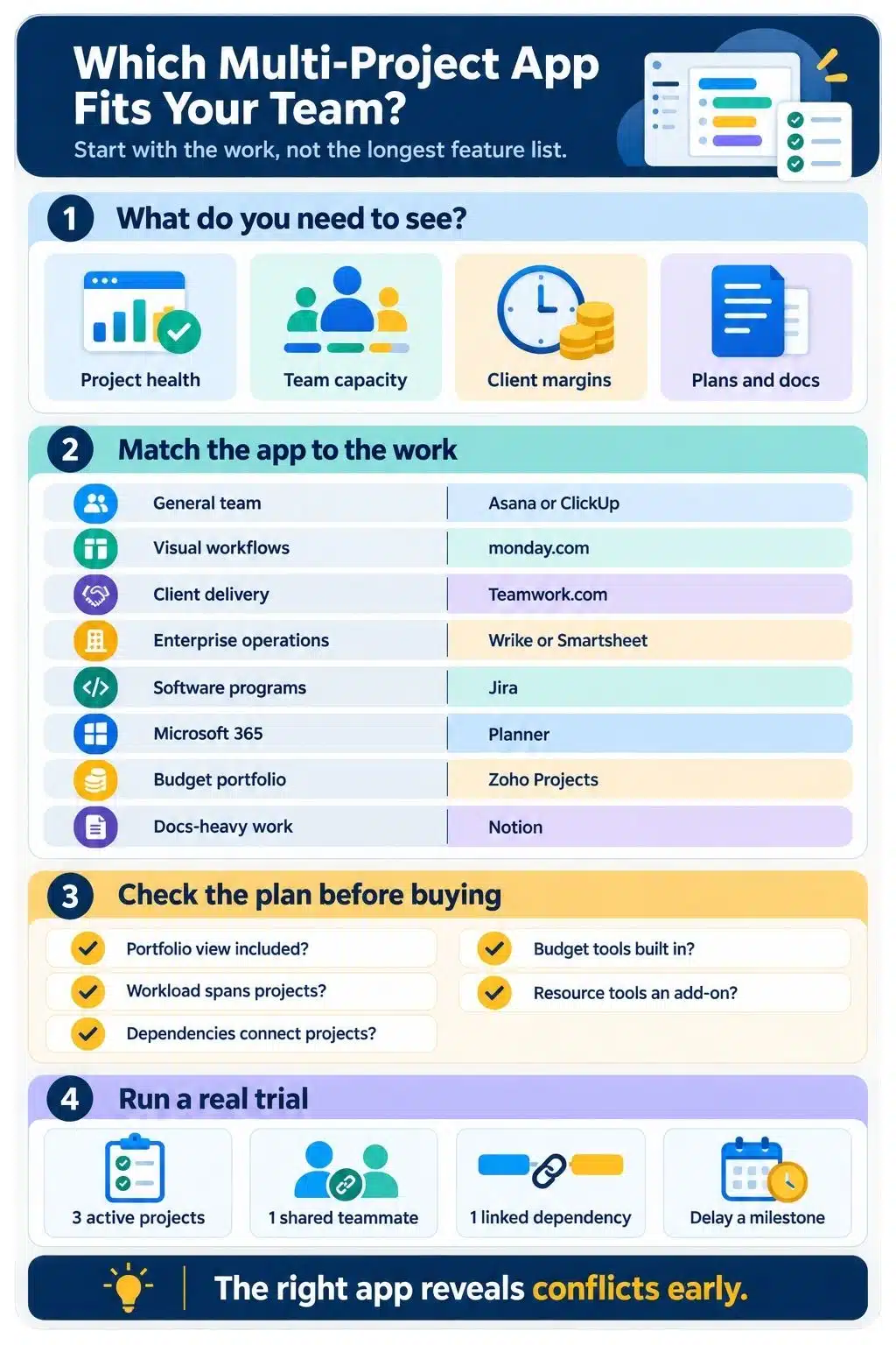 which multi-project app fits your team