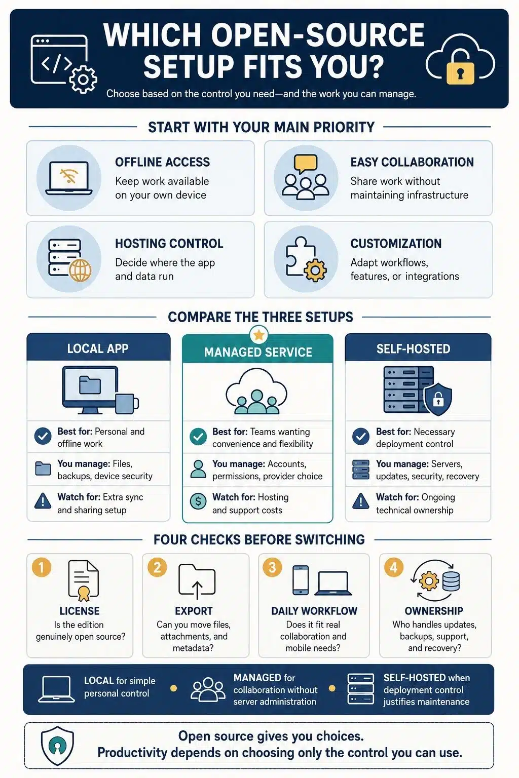which open-source setup fits you