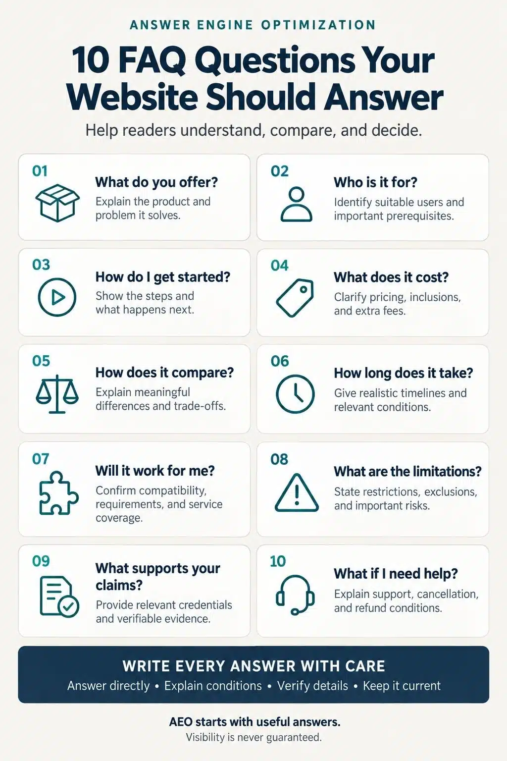 10 FAQ questions your website should answer