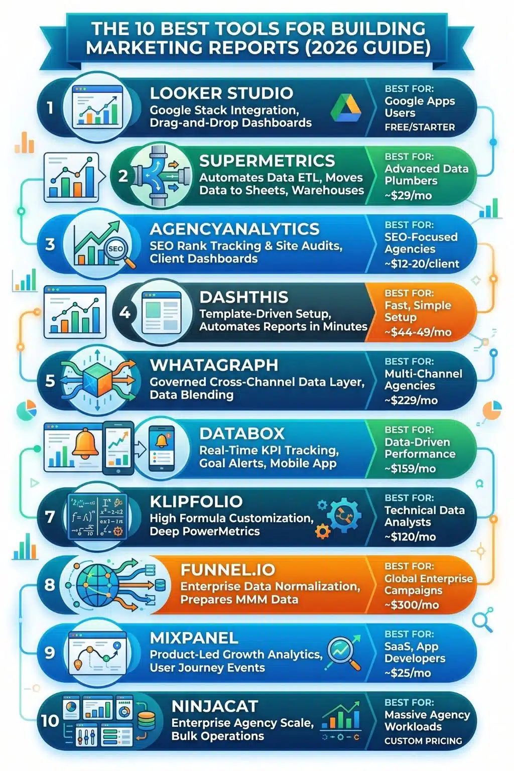 10 best Marketing reporting tools