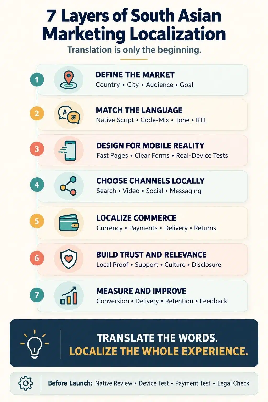 7 layers of Localize digital marketing for South Asian markets