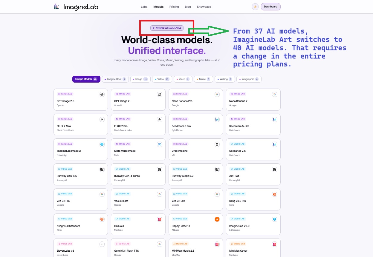 A recent addition of AI Models cause changes in the pricing structure of ImagineLab Art