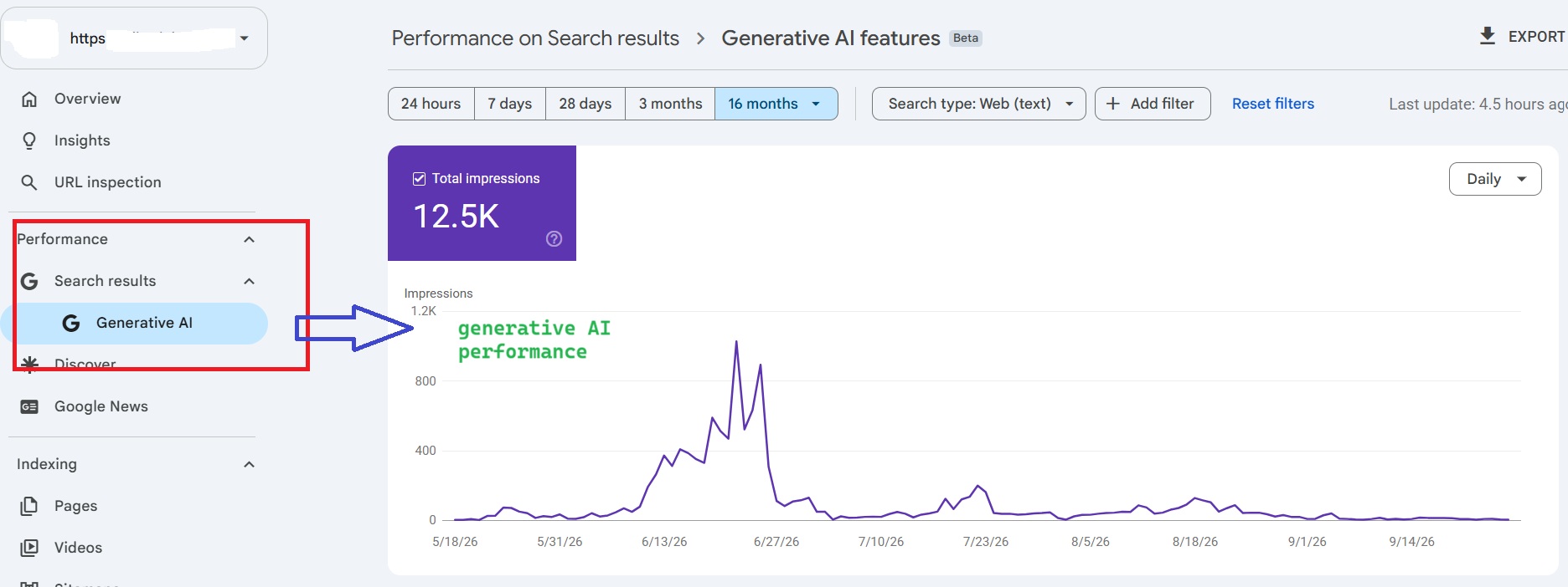 AI performance metric from google search console