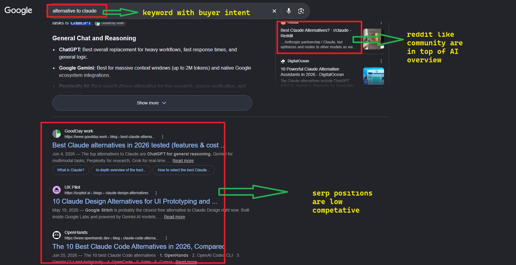 According to Neil Patel, keyword having buyer intent works better even if the volume is low