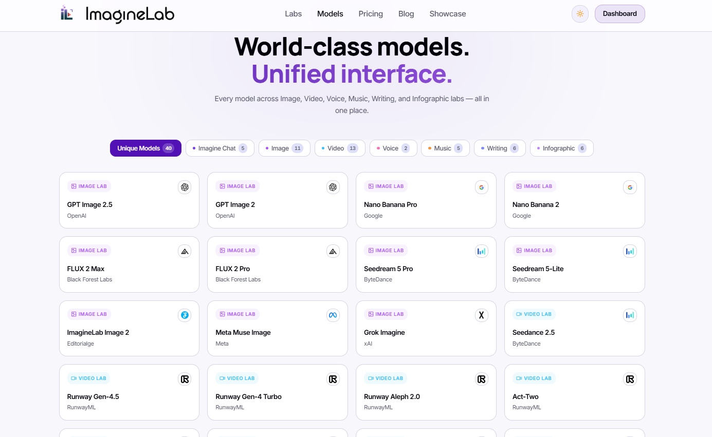 All Models of ImagineLab Art