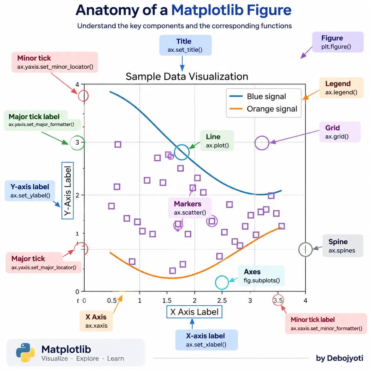 Anatomy of a Matplotlib Figure