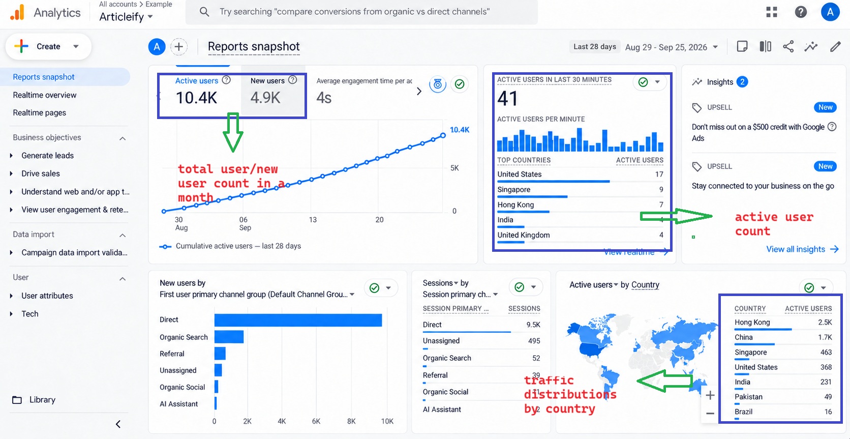 Articleify Traffic Distribution Google Analytics Report