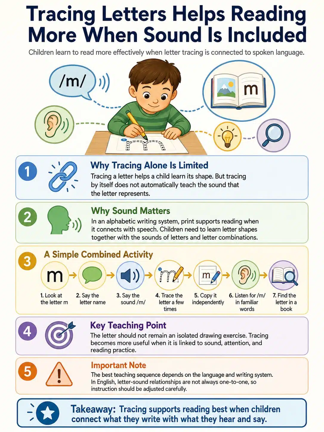 Benefits of Tracing Letters for Reading