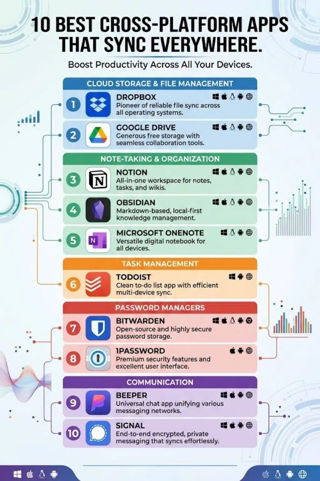 Best Cross-Platform Apps that sync everywhere