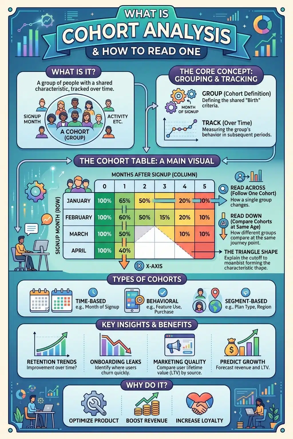 Cohort Analysis explained