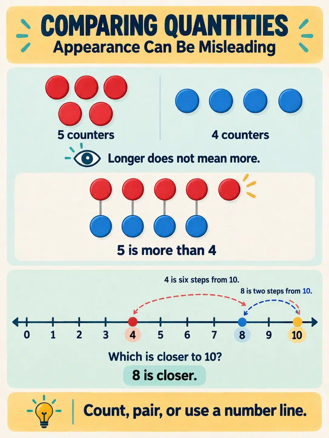 Comparing Quantities