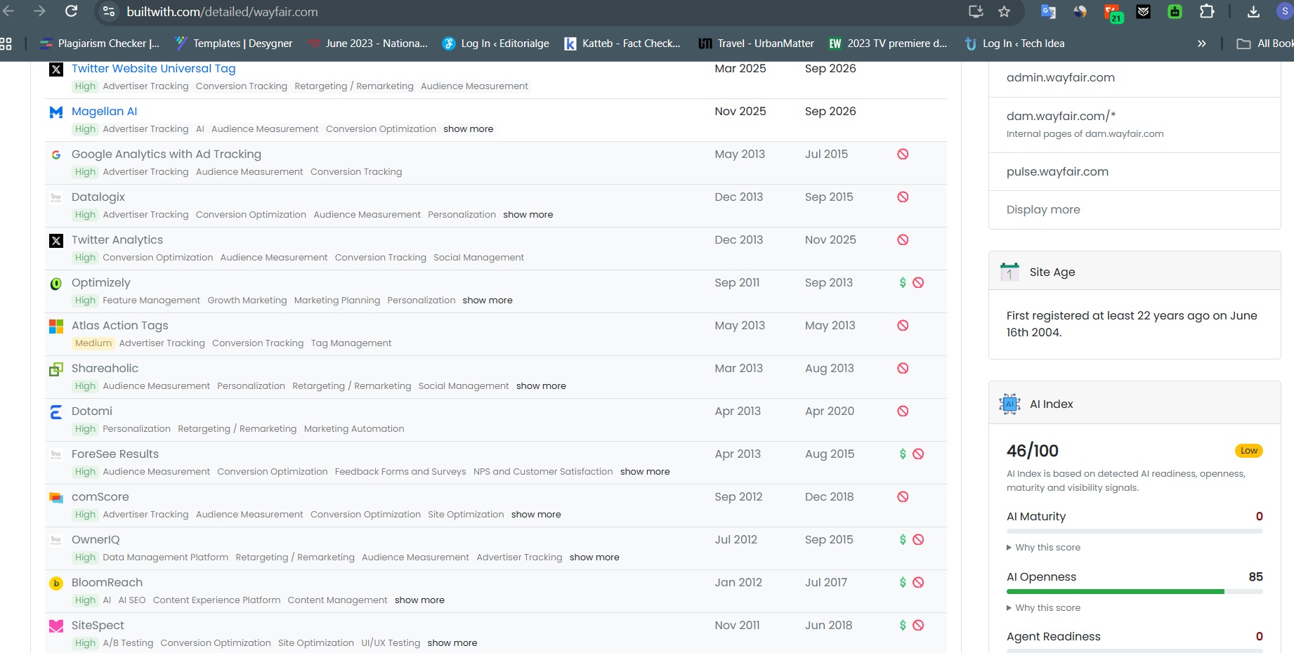 Competitor analysis with BuiltWith