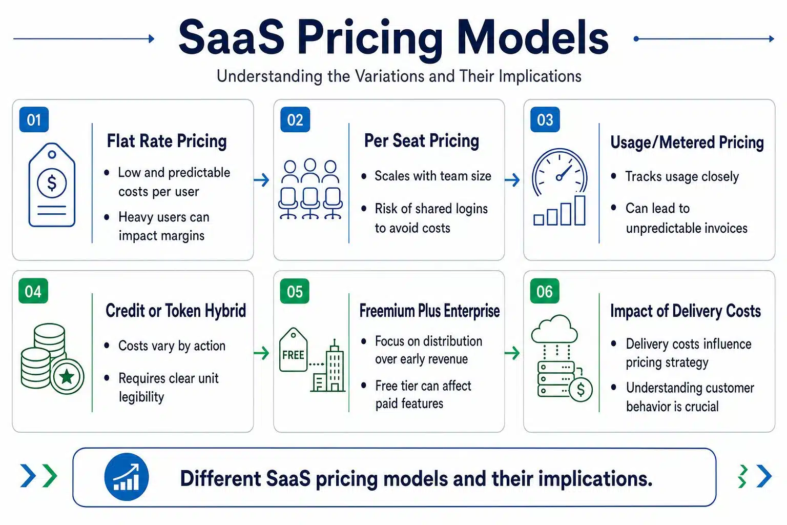 Different SaaS Pricing Models