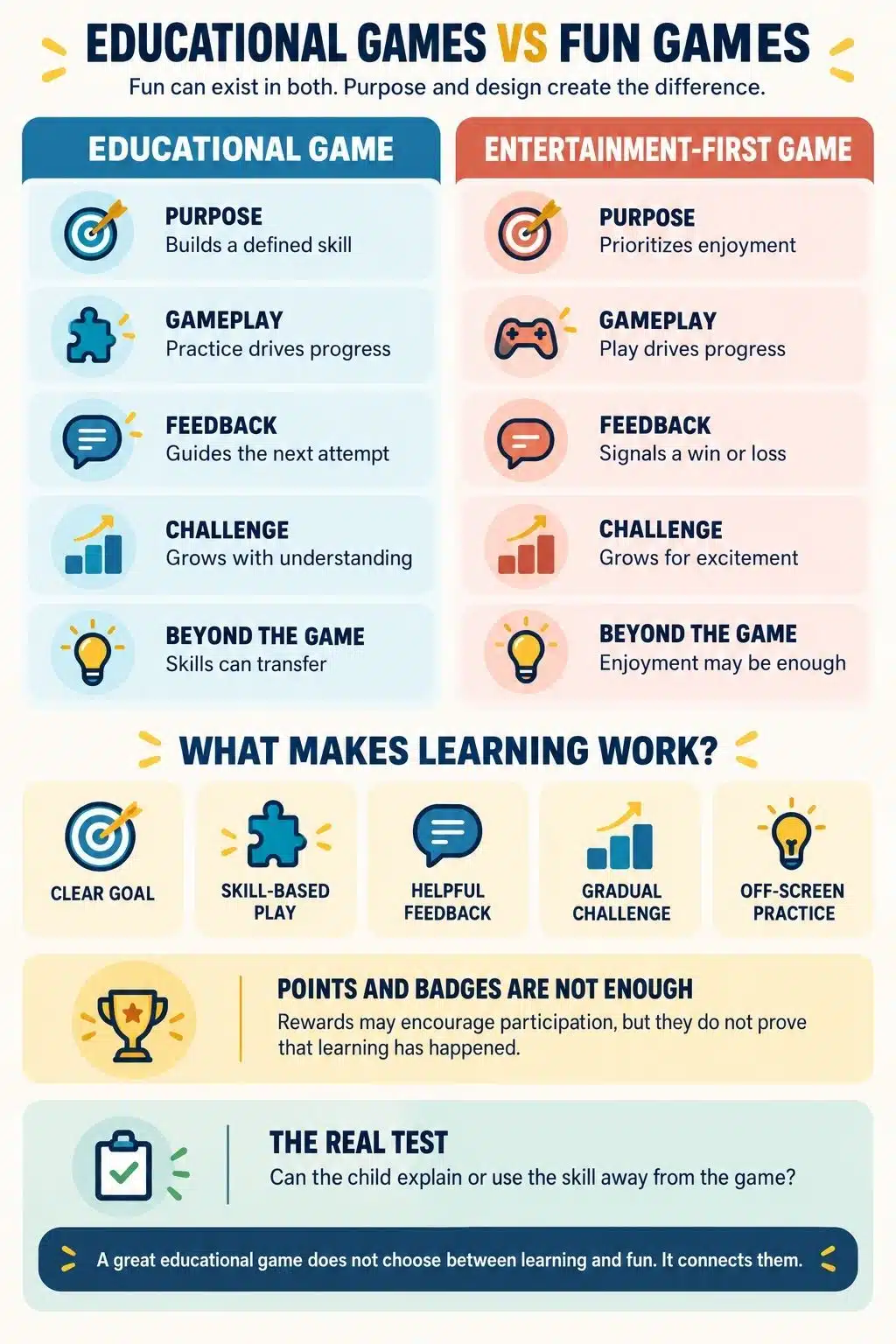 Educational Games vs Fun Games explained