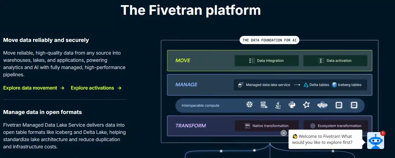 Fivetran