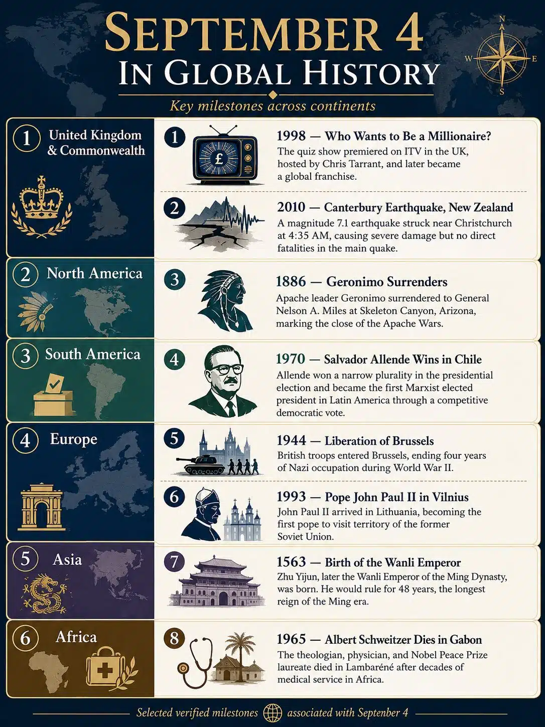 Global History Across Continents