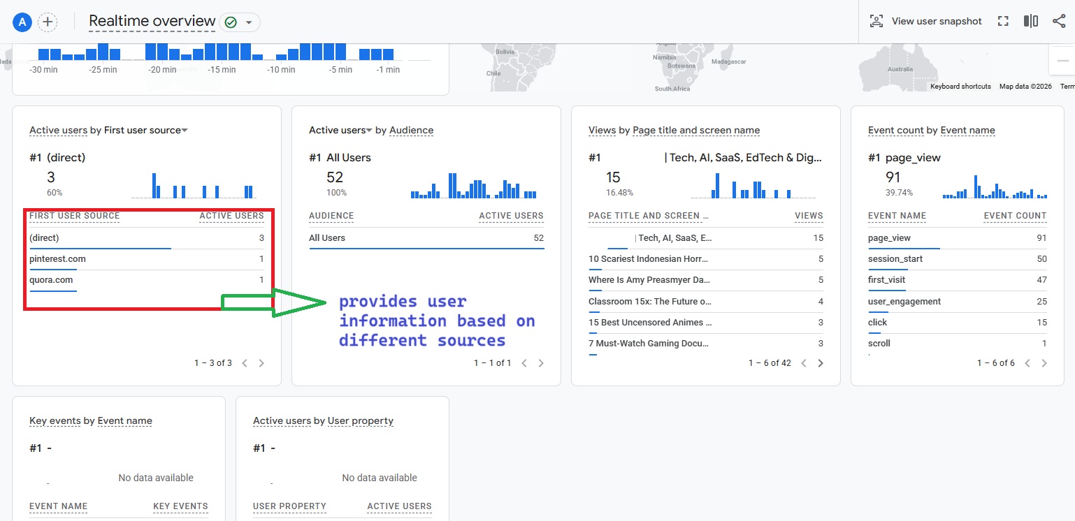Google Analytics Page View and Title View Full Stats