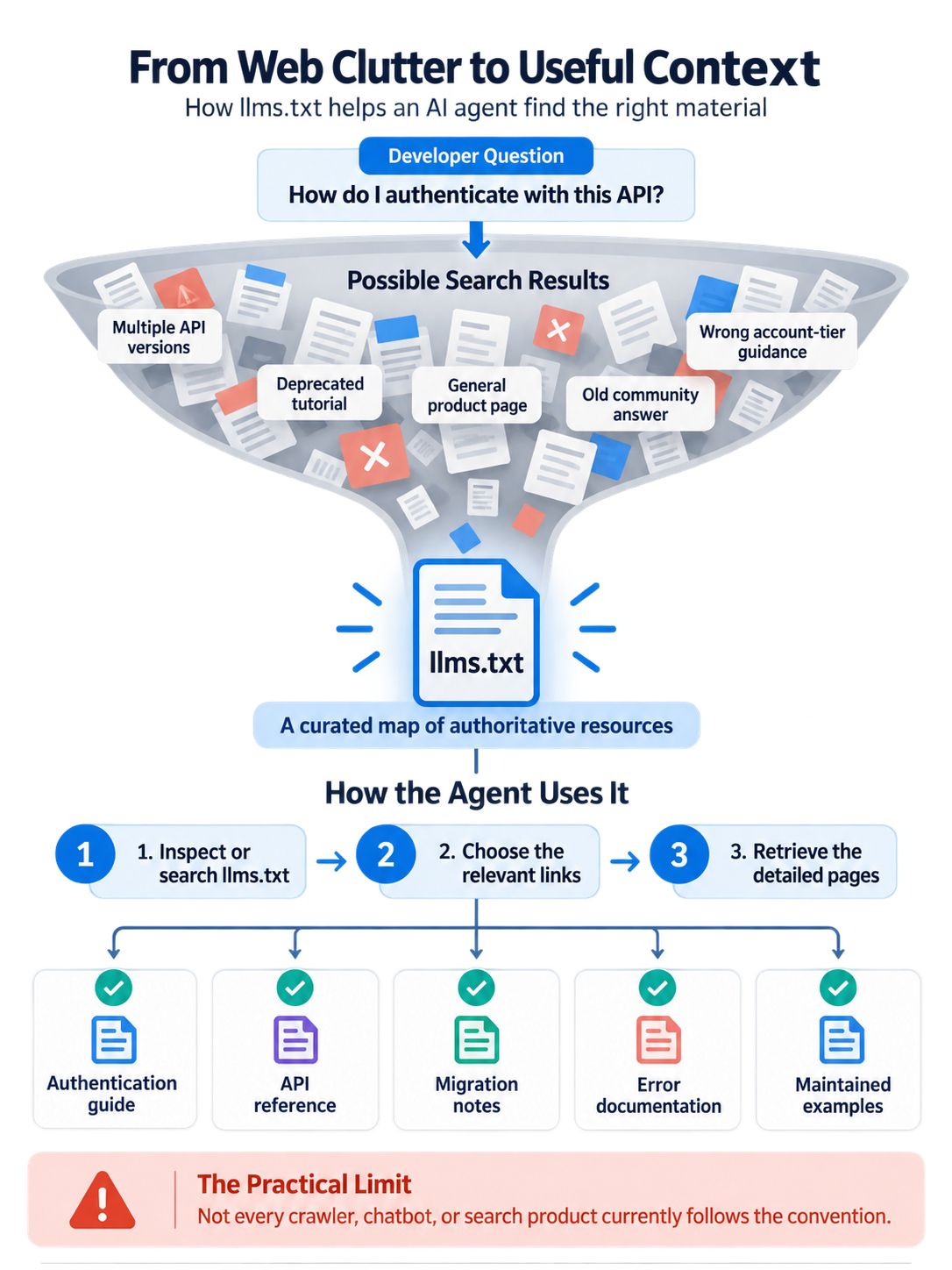 How the File Helps an AI Agent