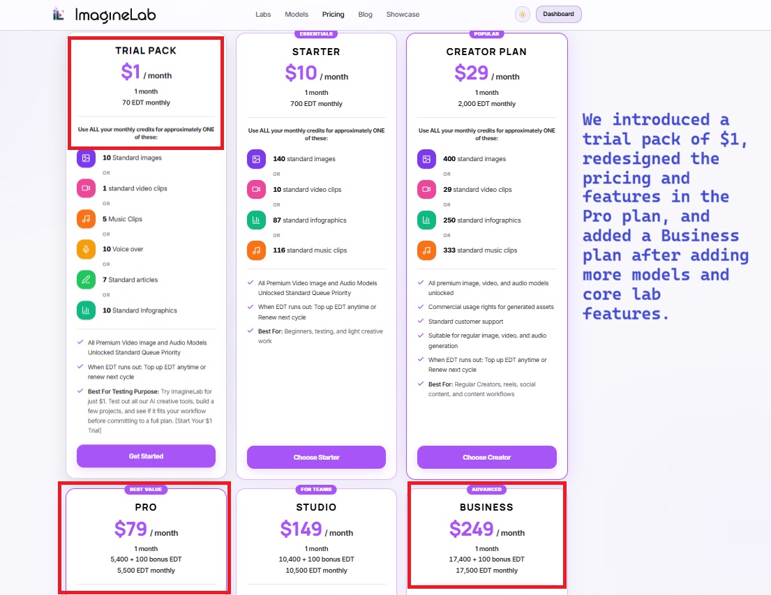 ImagineLab Art Pricing restructured upon adding AI models and new features to core system