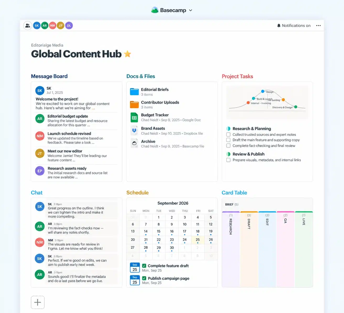 In-house project management with Basecamp