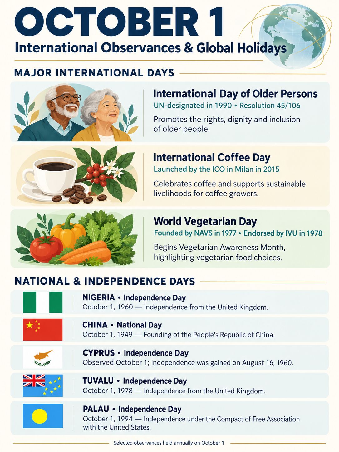 International Observances & Global Holidays