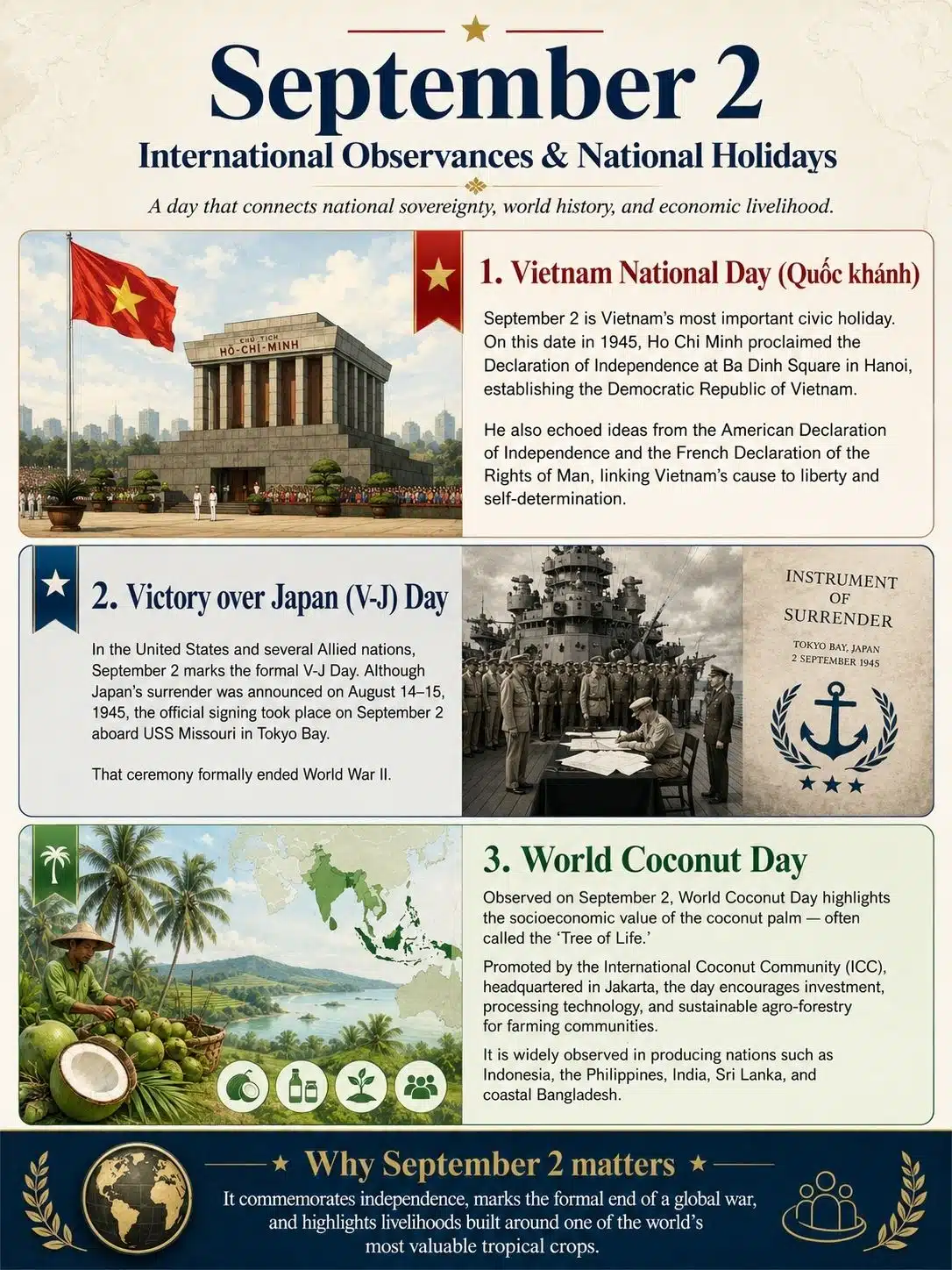 International Observances & National Holidays