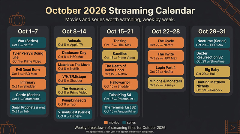 List of movies coming out in october 2026