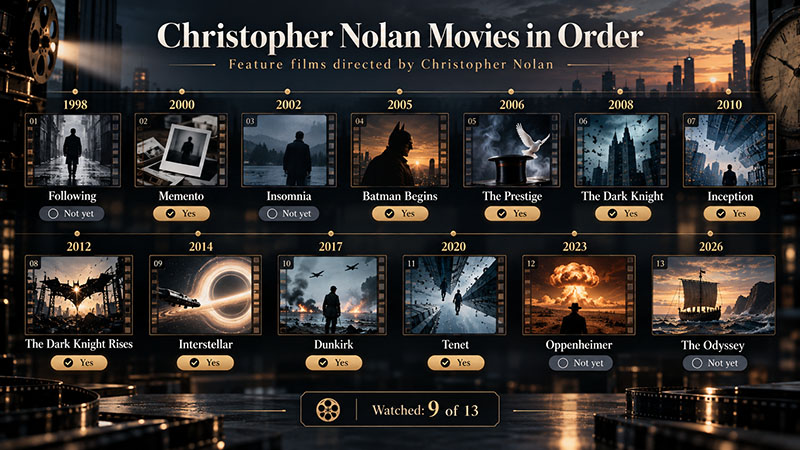 List of movies directed by christopher nolan