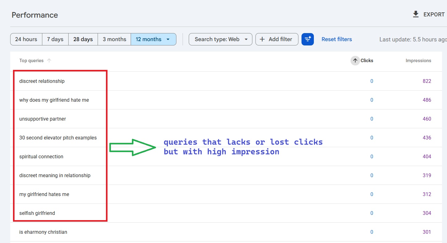 Lost clicks data from google search console