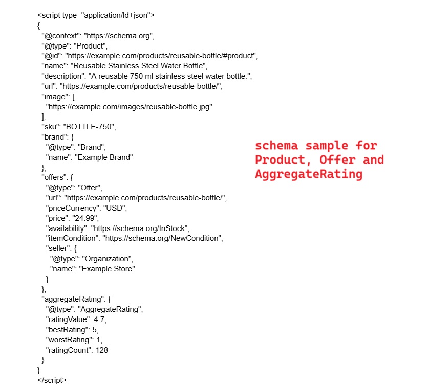 Product, Offer and AggregateRating schema sample