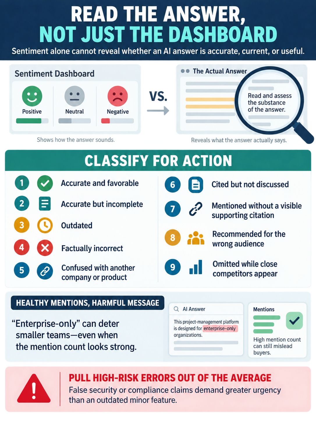 Read the Answer, Not Just the Dashboard