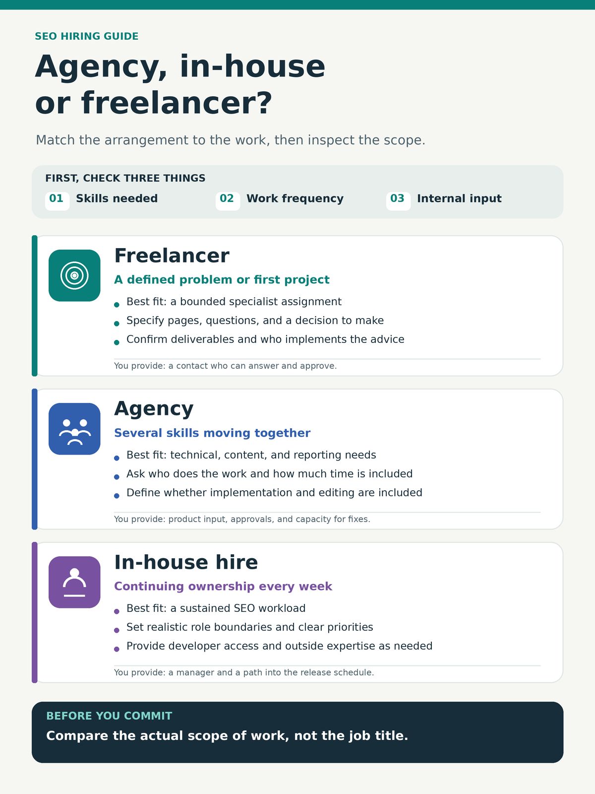 SEO agency vs in-house vs freelancer: the practical differences