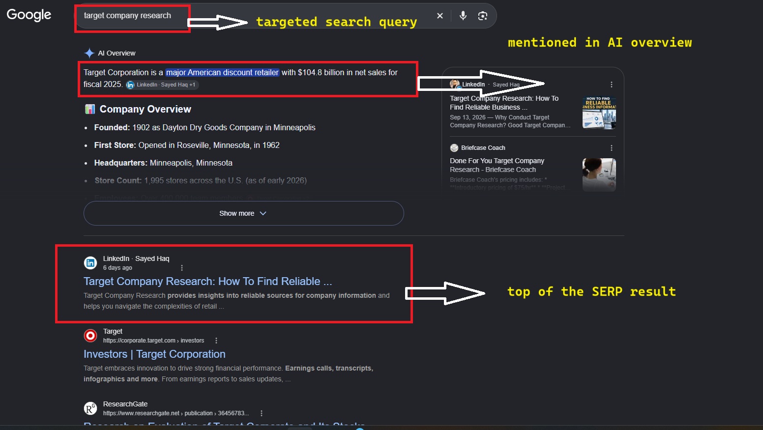 SERP positions of my published article