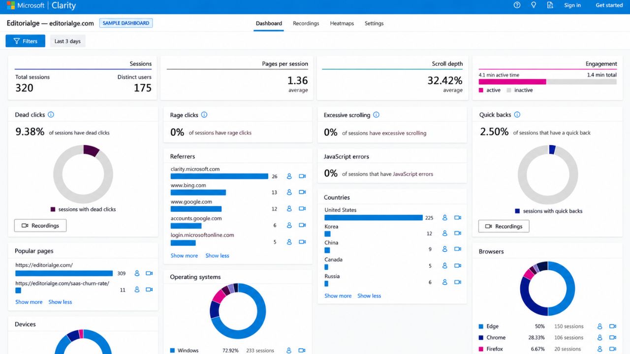 Screenshot from Microsoft Clarity for Editorialge